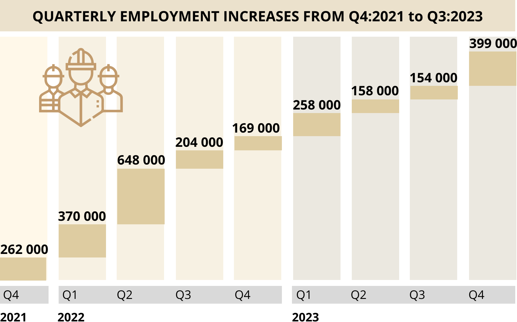 /assets/employment-increases.png