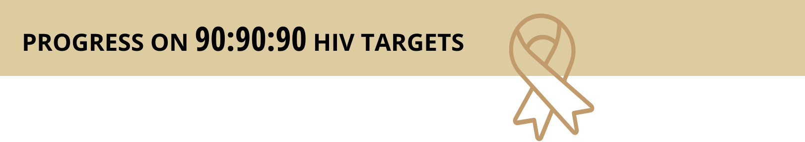 PROGRESS ON 90:90:90 HIV TARGETS