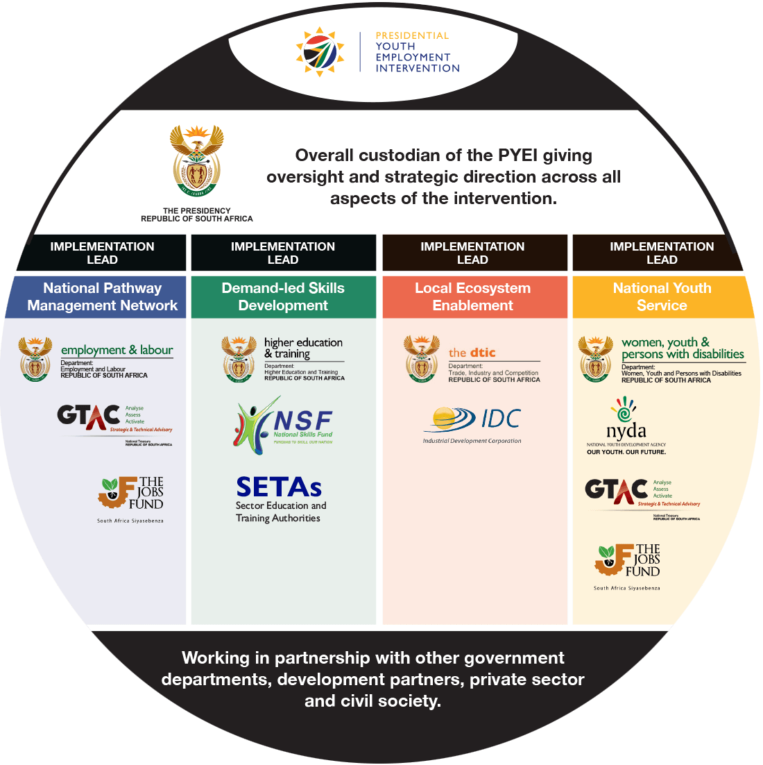 PYEI Infographic