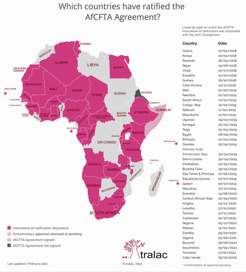 African free trade infographic snippet
